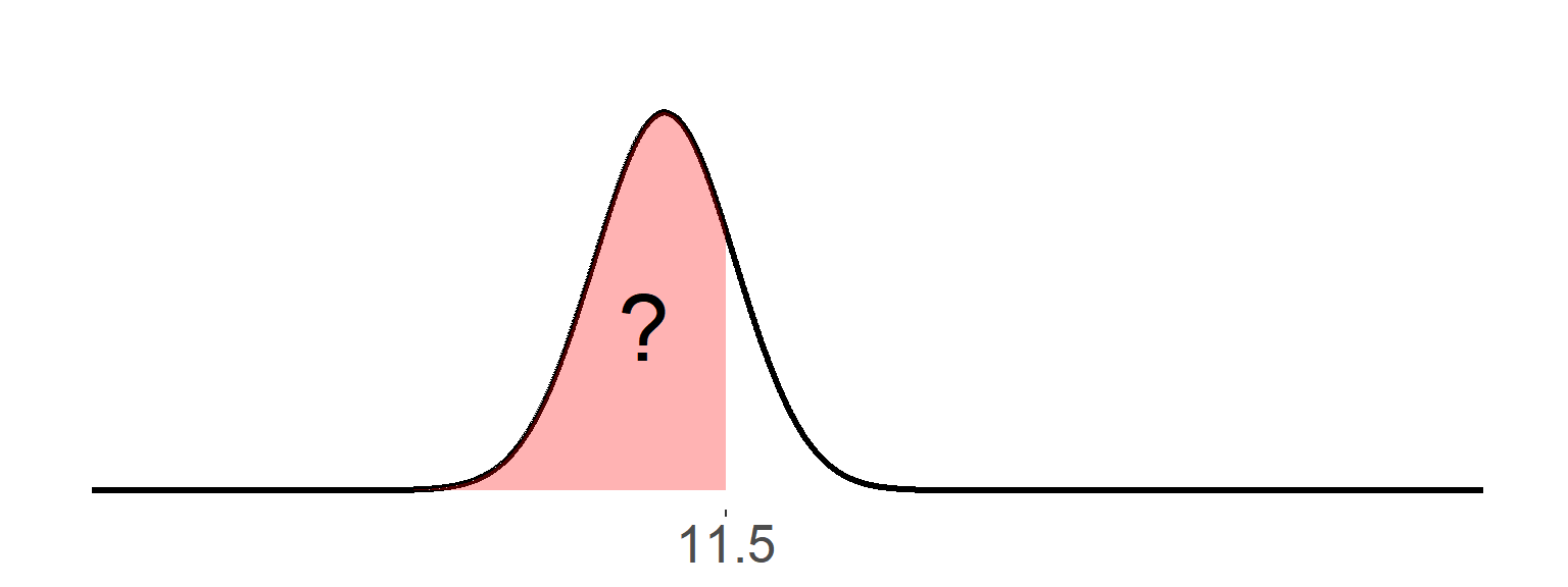 lecture06-normal-distribution