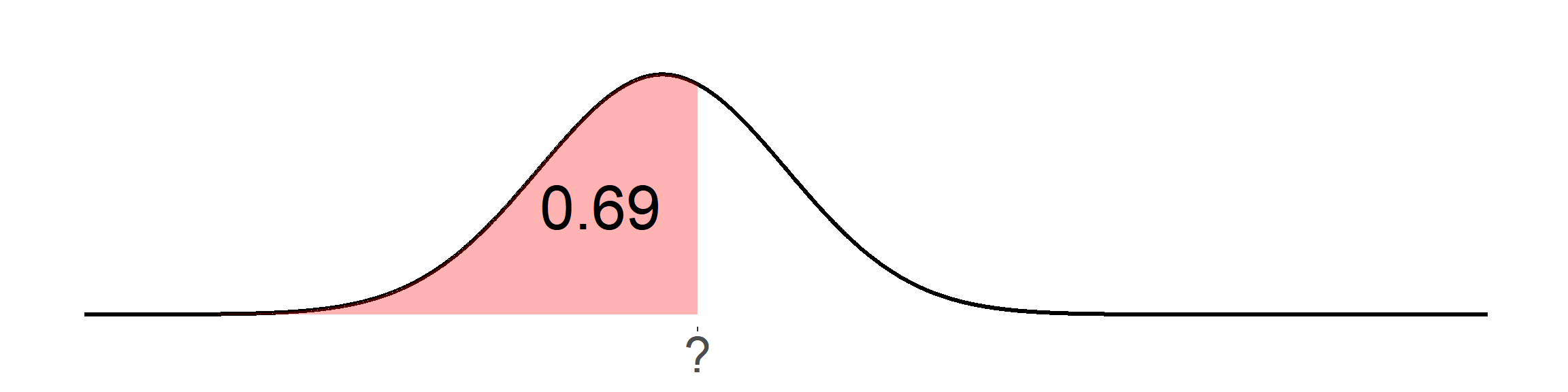 lecture06-normal-distribution