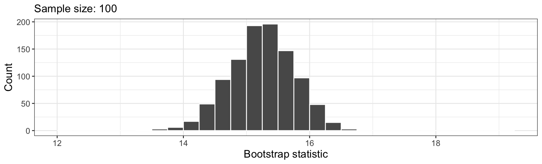 ci_bootstrap_slides